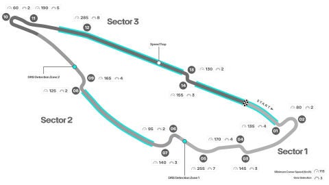 Gráfico Circuit Gilles Villeneuve 