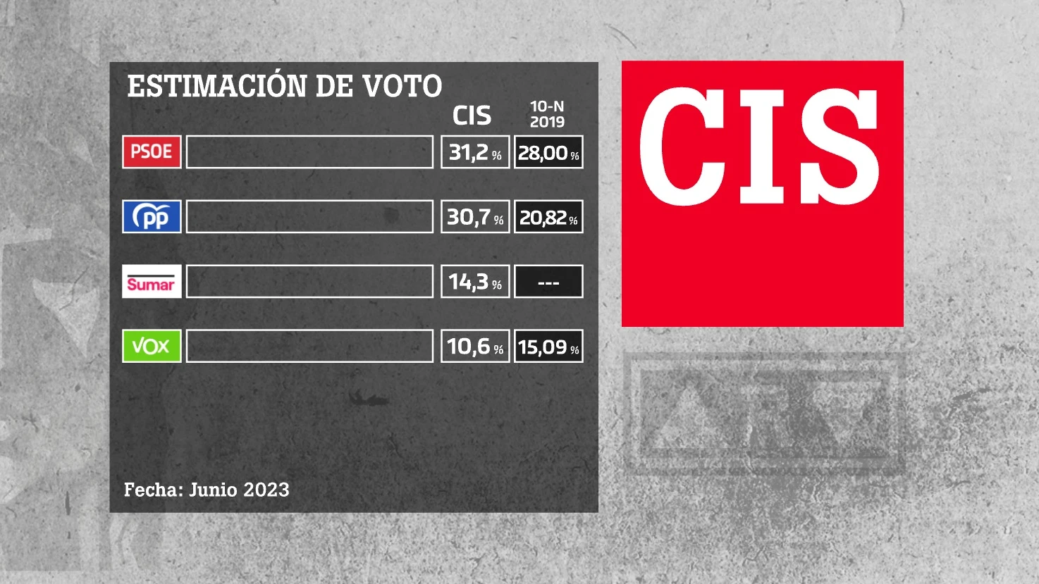 Barómetro del CIS