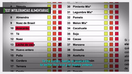 Una redactora de Te lo vas a comer se somete a un test para detectar alergias alimentarias: este es el sorprendente resultado Una redactora de Te lo vas a comer se somete a un test para detectar alergias alimentarias: este es el sorprendente resultado