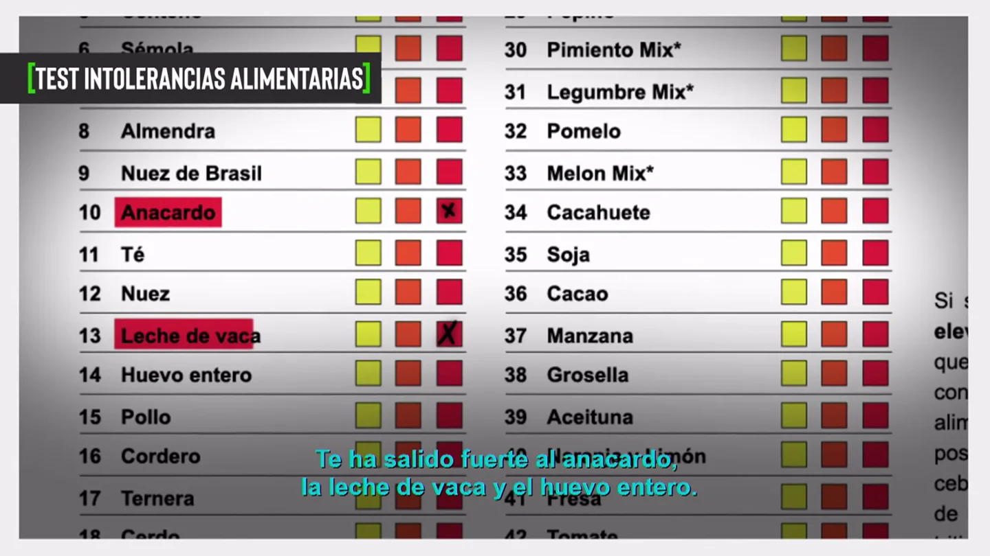 Una redactora de Te lo vas a comer se somete a un test para detectar alergias alimentarias: este es el sorprendente resultado Una redactora de Te lo vas a comer se somete a un test para detectar alergias alimentarias: este es el sorprendente resultado