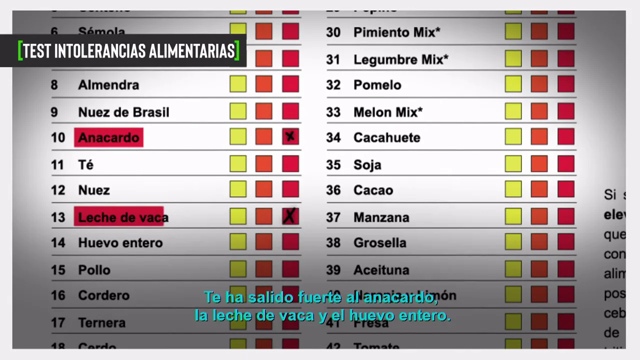 Una redactora de Te lo vas a comer se somete a un test para detectar alergias alimentarias: este es el sorprendente resultado