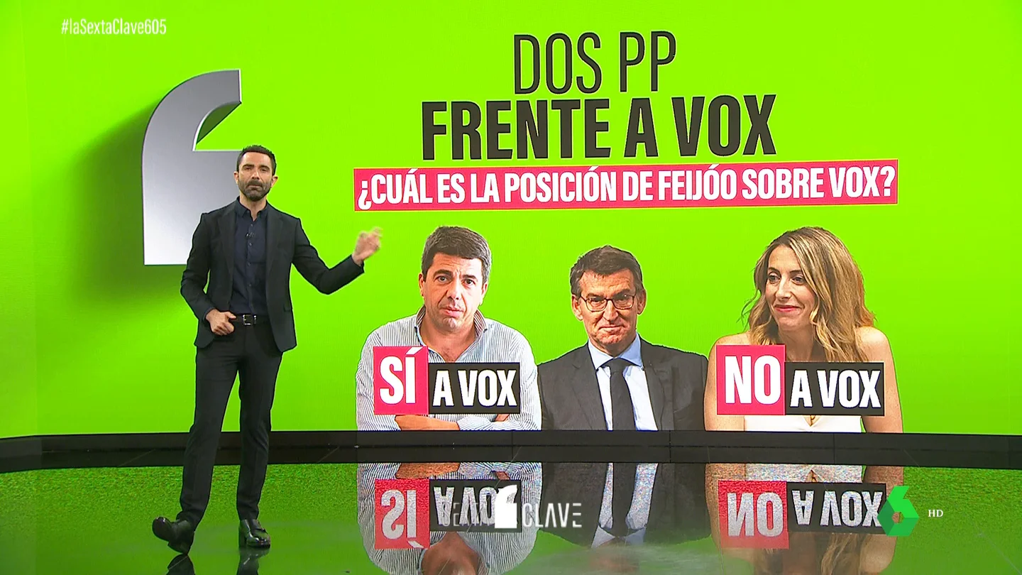 Las dos caras opuestas del PP frente a Vox: Mazón pacta, Guardiola los rechaza y Feijóo... ¿qué piensa? Las dos caras opuestas del PP frente a Vox: Mazón pacta, Guardiola los rechaza y Feijóo... ¿qué piensa?