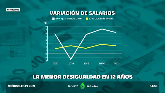 MENOR DESIGUALDAD MENOR DESIGUALDAD