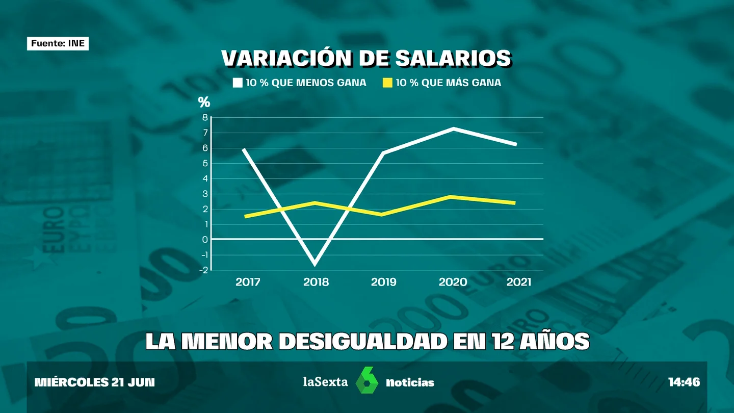 MENOR DESIGUALDAD MENOR DESIGUALDAD