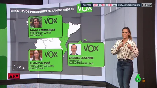 Las polémicas declaraciones de los nuevos presidentes parlamentarios de Vox Las polémicas declaraciones de los nuevos presidentes parlamentarios de Vox