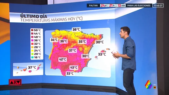 ARV tiempo ARV tiempo