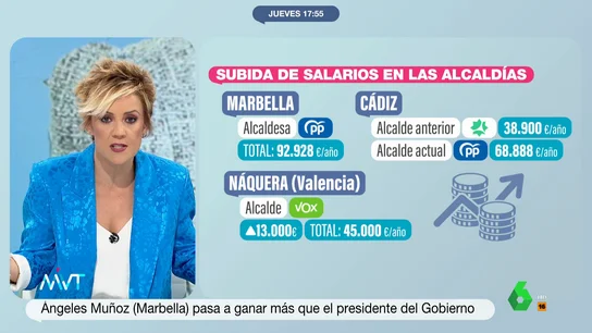 La indignación de Cristina Pardo con los alcaldes que se suben el sueldo "nada más llegar": "Es impúdico" La indignación de Cristina Pardo con los alcaldes que se suben el sueldo "nada más llegar": "Es impúdico"