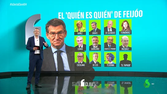Jugando al quién es quién con Feijóo: estos son sus candidatos a ministro de Economía en base a sus palabras Jugando al quién es quién con Feijóo: estos son sus candidatos a ministro de Economía en base a sus palabras
