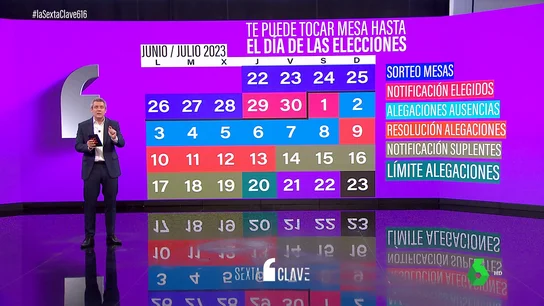 CLAVE MesaElectoral CLAVE MesaElectoral