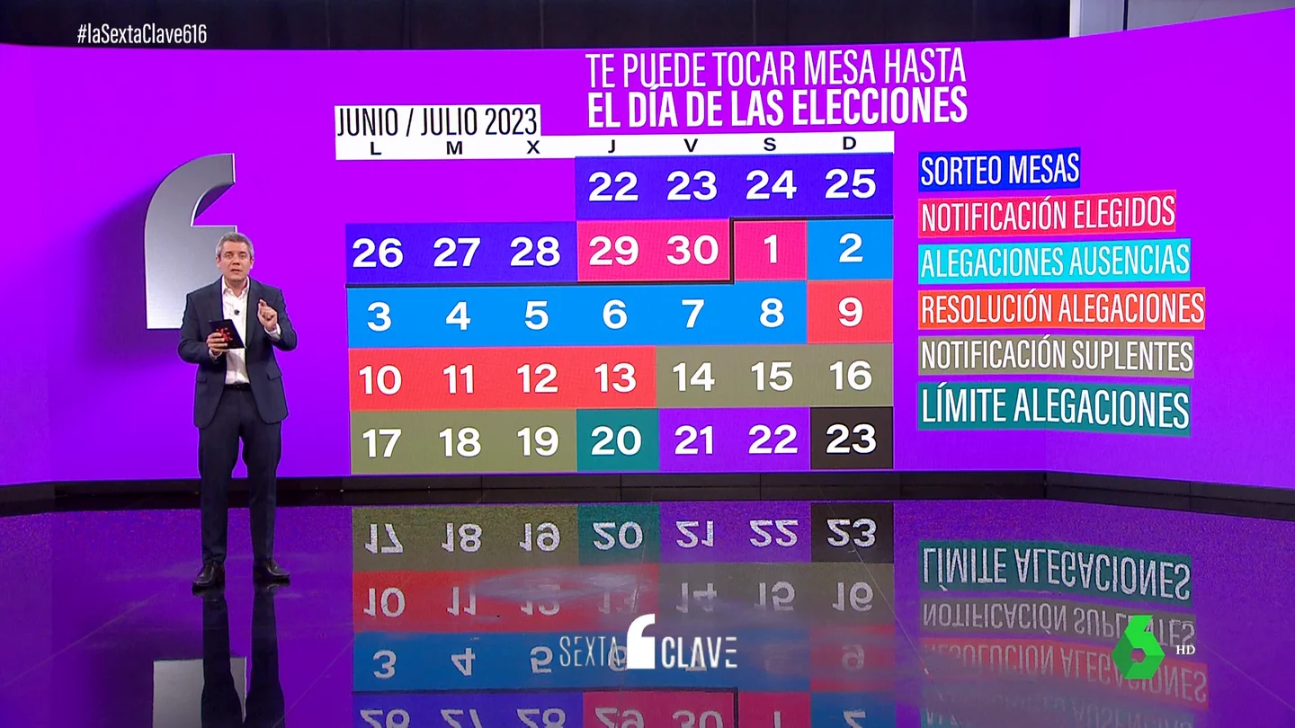 CLAVE MesaElectoral CLAVE MesaElectoral