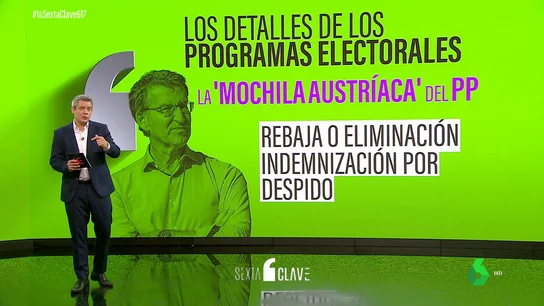 Programas electorales Programas electorales