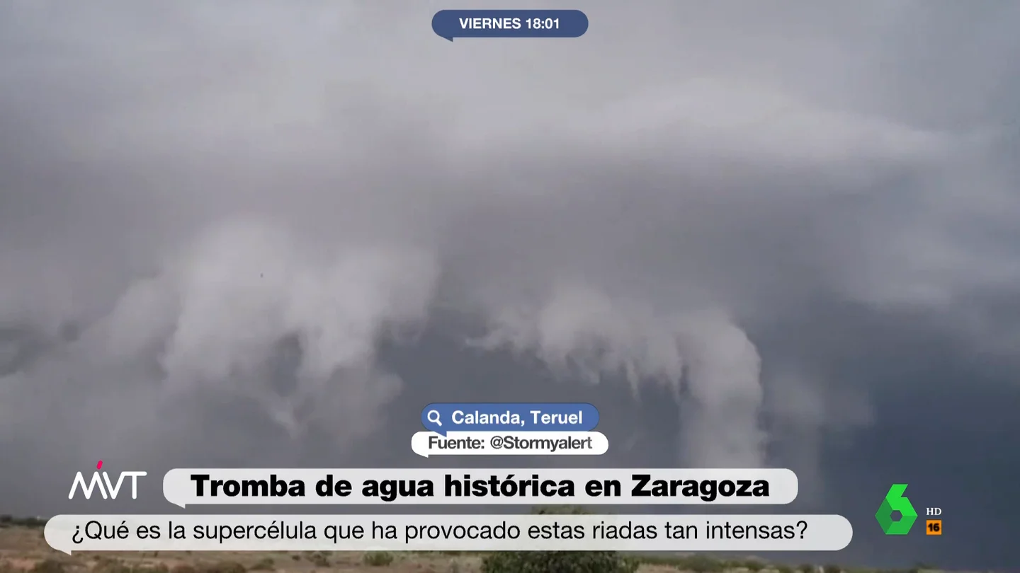 ¿Qué es una supercélula? ¿Qué es una supercélula?