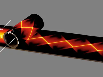 Esquema del microcilindro accionado (desde la izquierda) en el régimen de serpiente fotónica Esquema del microcilindro accionado (desde la izquierda) en el régimen de serpiente fotónica