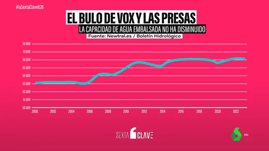 presas presas