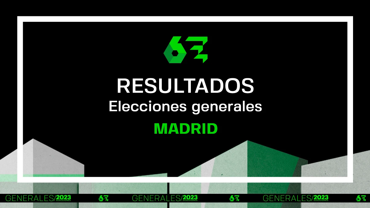 Los resultados de las elecciones generales en Madrid este 23J