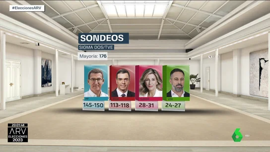 Sondeo Sigma Dos Sondeo Sigma Dos