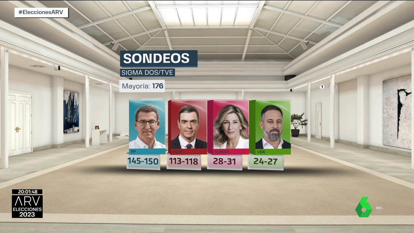 Sondeo Sigma Dos Sondeo Sigma Dos