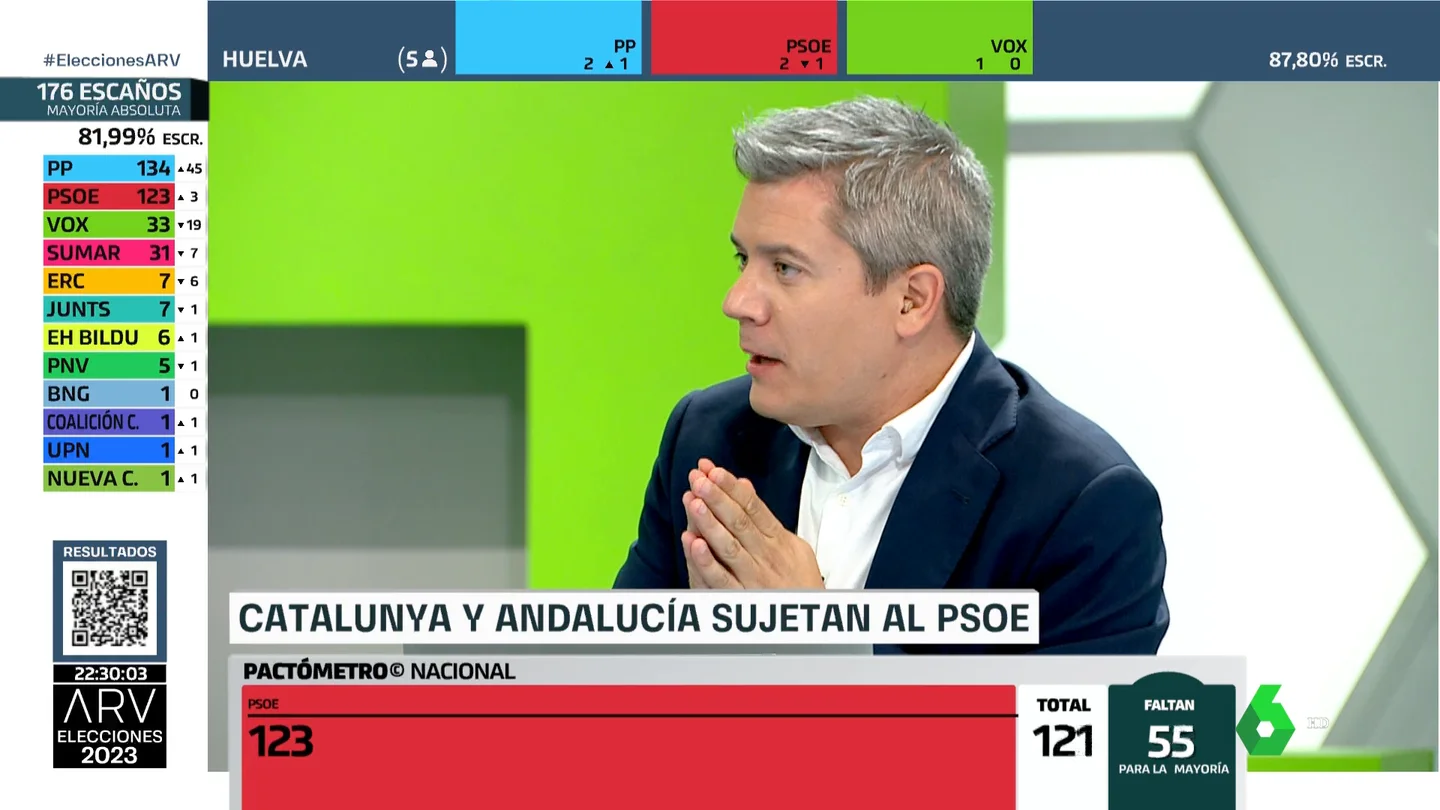 Rodrigo Blázquez Rodrigo Blázquez