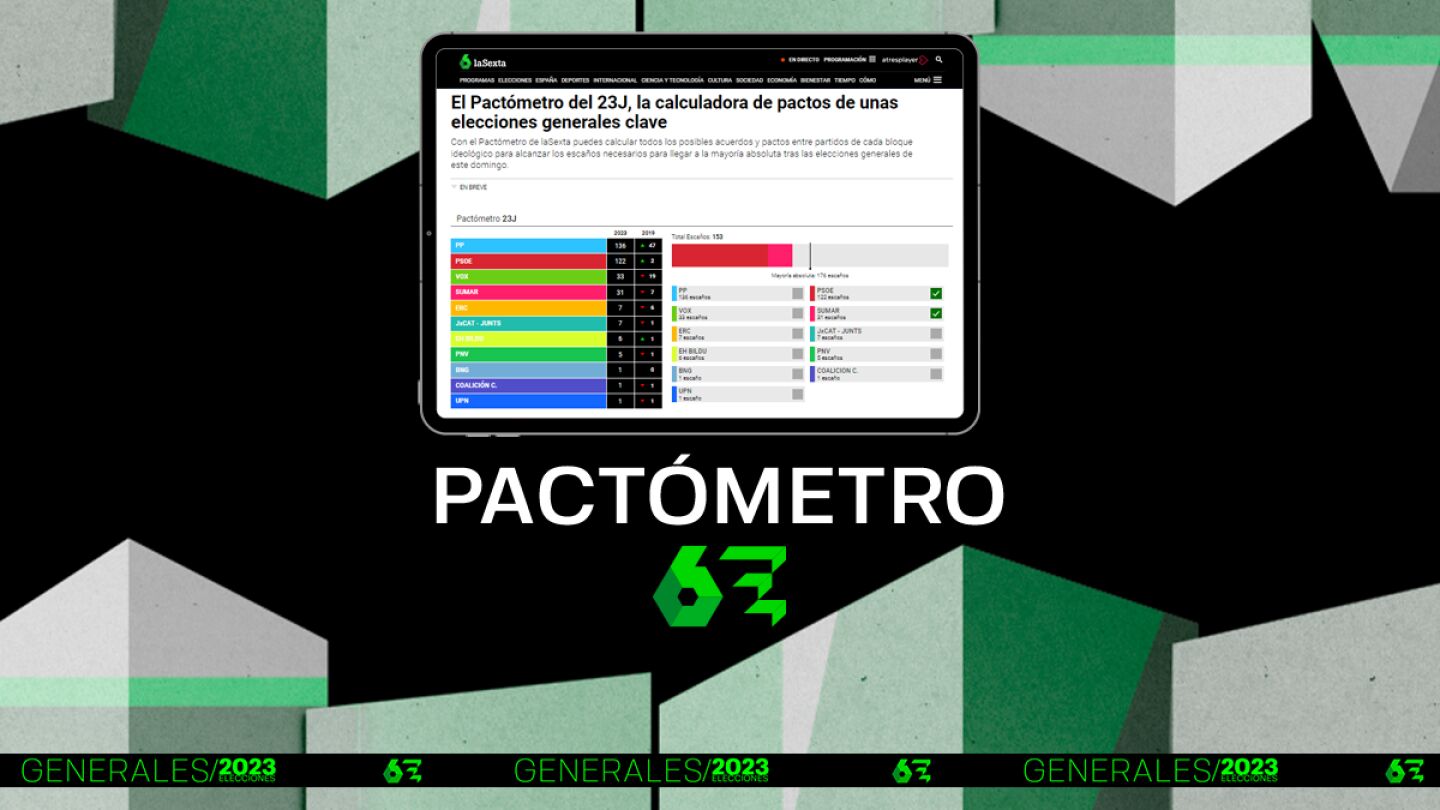 Pact&oacute;metro de las elecciones generales