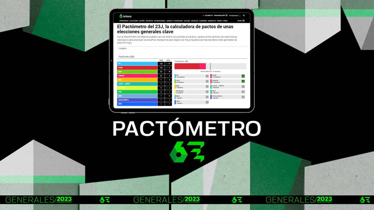 Pactómetro de las elecciones generales Pactómetro de las elecciones generales