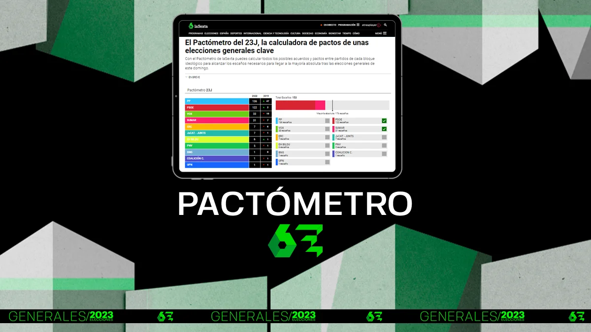 Pactómetro de las elecciones generales