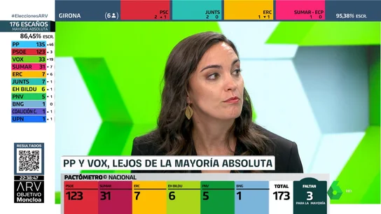Marta García Aller Marta García Aller
