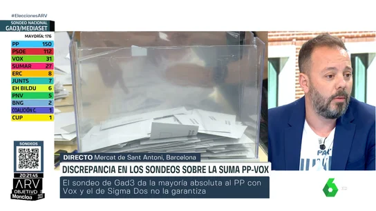 Antonio Maestre: "Las previsiones del PP se desinflan, solo gana quien gobierna" Antonio Maestre: "Las previsiones del PP se desinflan, solo gana quien gobierna"