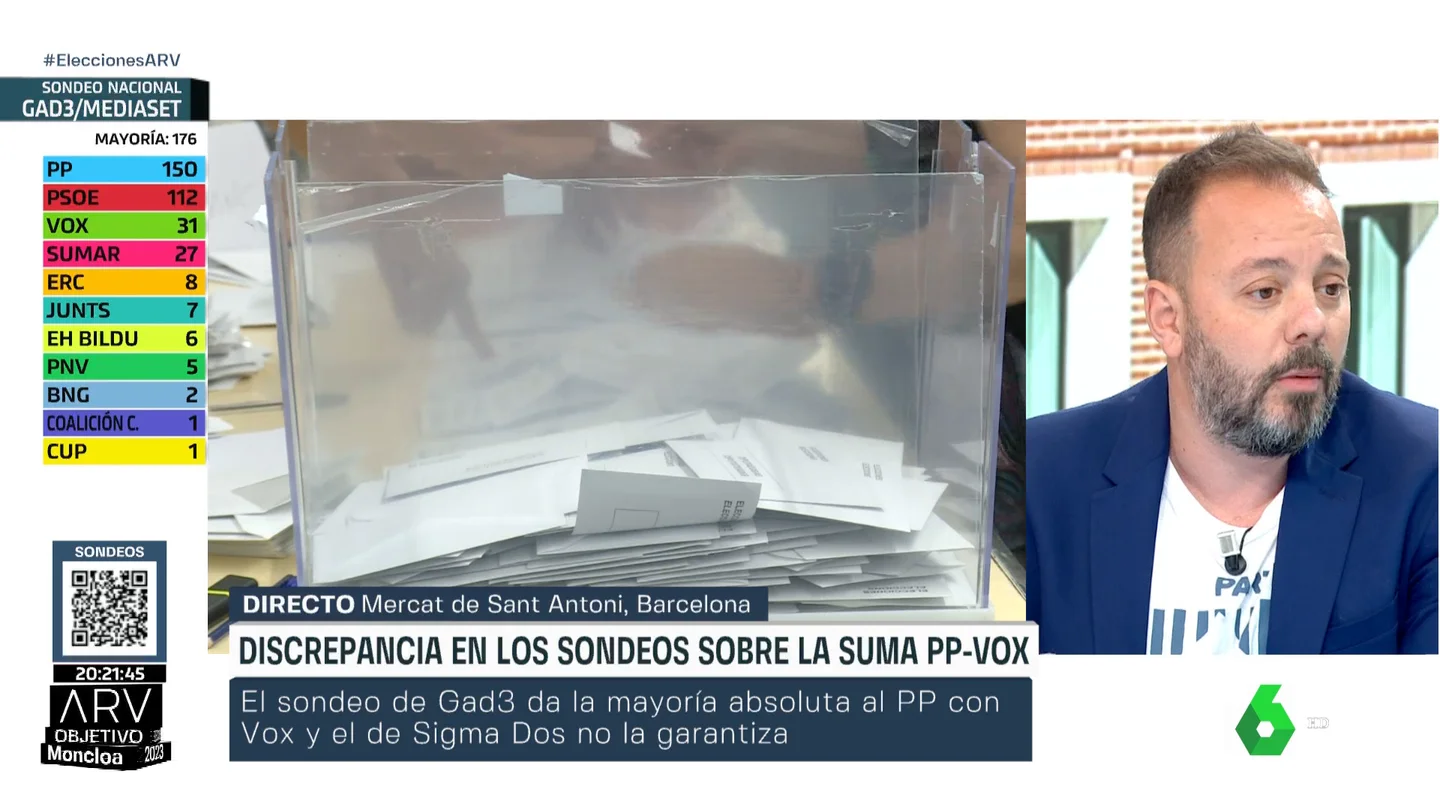 Antonio Maestre: "Las previsiones del PP se desinflan, solo gana quien gobierna" Antonio Maestre: "Las previsiones del PP se desinflan, solo gana quien gobierna"