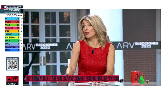 Yolanda Díaz, en Al Rojo Vivo. Yolanda Díaz, independentismo