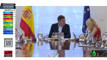 Yolanda Díaz aclara qué le ha dicho Sánchez durante su cariñoso encuentro en el Consejo de Ministros