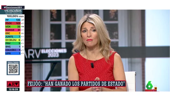 Yolanda Díaz, a Feijóo: "Sea demócrata, no tiene apoyos ni nadie con quién pactar para la investidura" Yolanda Díaz, a Feijóo: "Sea demócrata, no tiene apoyos ni nadie con quién pactar para la investidura"