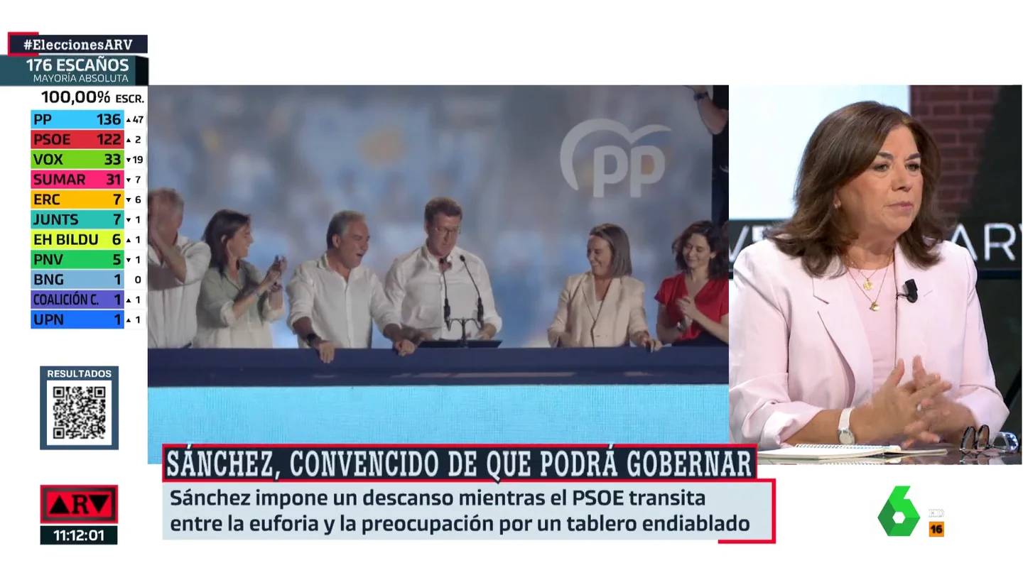 El ataque de Lucía Mendez al PP: "Cuando te has pasado meses diciendo que el 'sanchismo' es lo peor, es ridículo pedirle que se abtenga" El ataque de Lucía Mendez al PP: "Cuando te has pasado meses diciendo que el 'sanchismo' es lo peor, es ridículo pedirle que se abtenga"