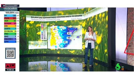 El Tiempo El Tiempo