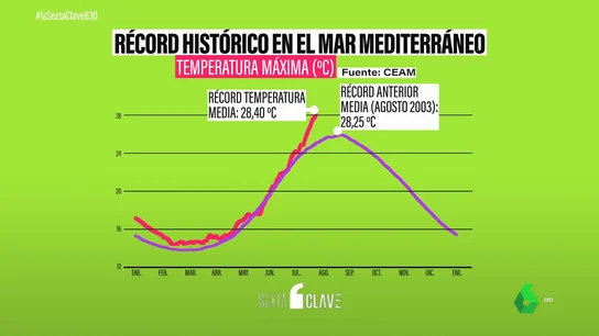 Los "medicanes": los pequeños huracanes del Mediterráneo que son cada vez más frecuentes Los "medicanes": los pequeños huracanes del Mediterráneo que son cada vez más frecuentes