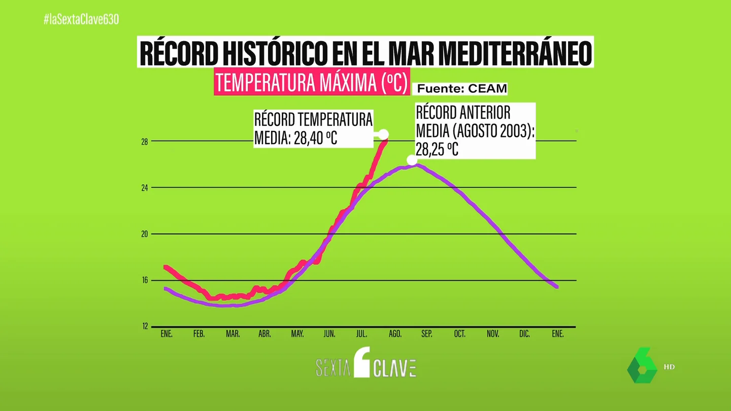 Los "medicanes": los pequeños huracanes del Mediterráneo que son cada vez más frecuentes Los "medicanes": los pequeños huracanes del Mediterráneo que son cada vez más frecuentes