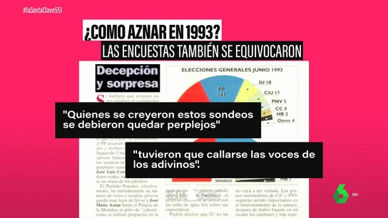 aznar aznar
