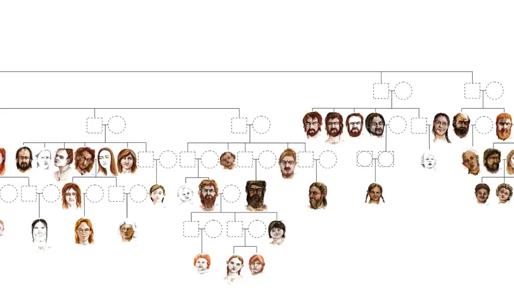 El ADN revela el árbol genealógico de dos familias hace 6.700 años