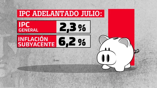 Dato del IPC adelantado del mes de julio Dato del IPC adelantado del mes de julio