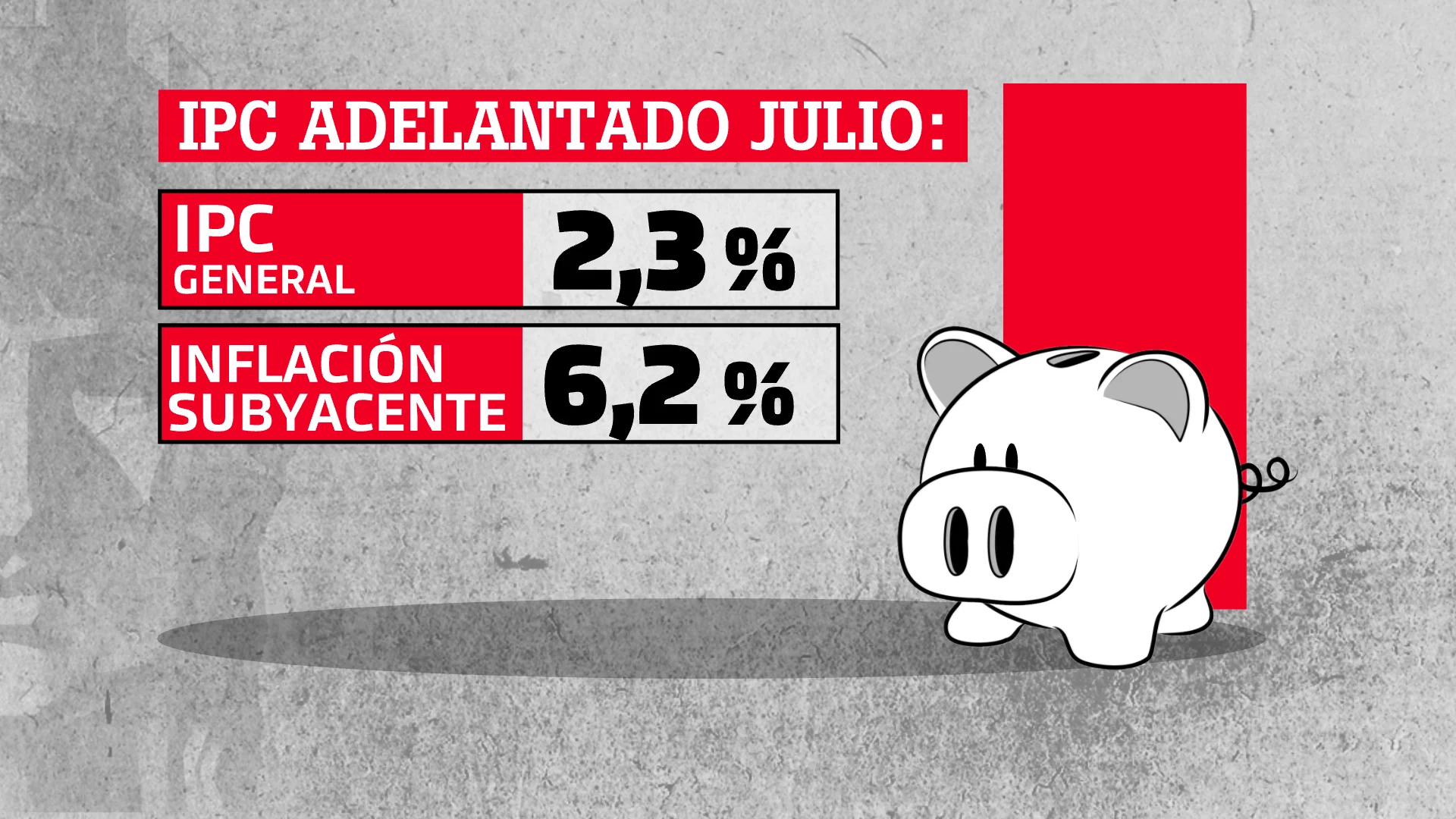 Dato del IPC adelantado del mes de julio