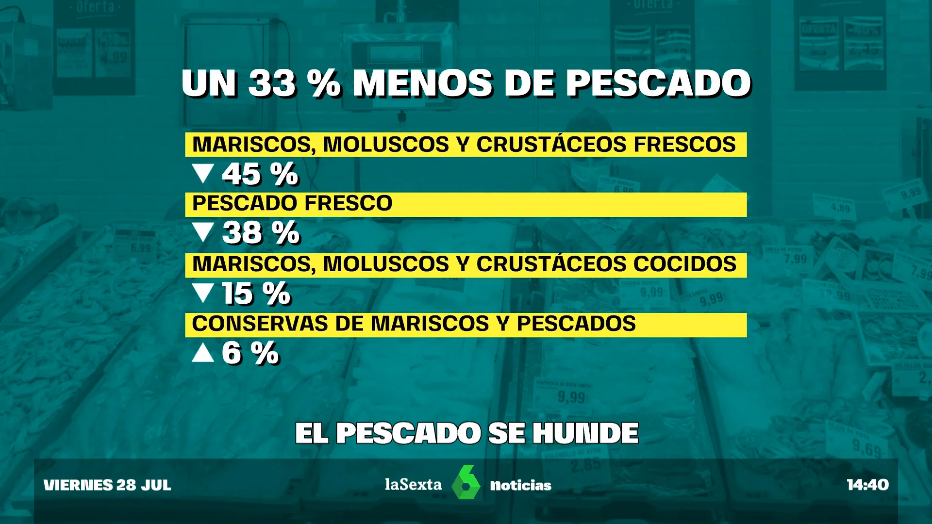 Cae consumo de pescado