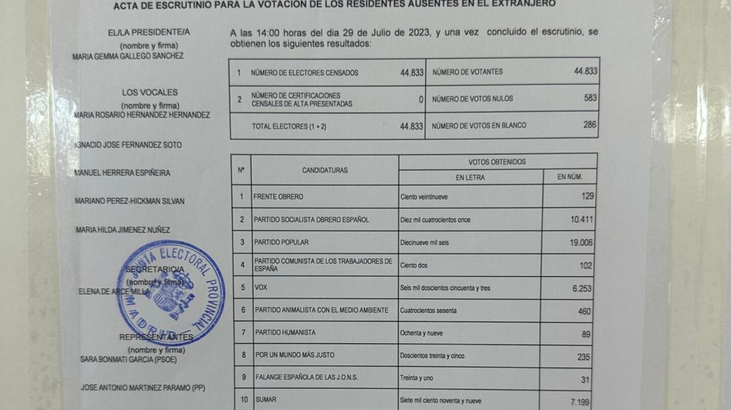 Acta del escrutinio en Madrid