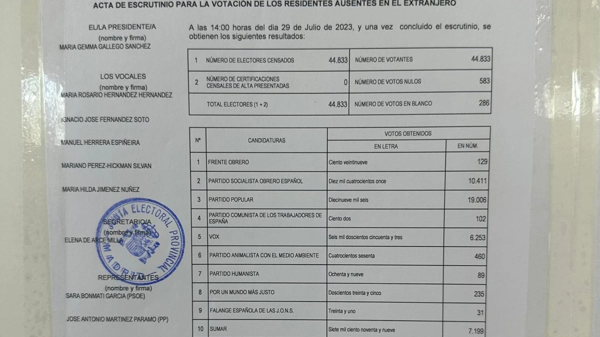 Acta del escrutinio en Madrid Acta del escrutinio en Madrid