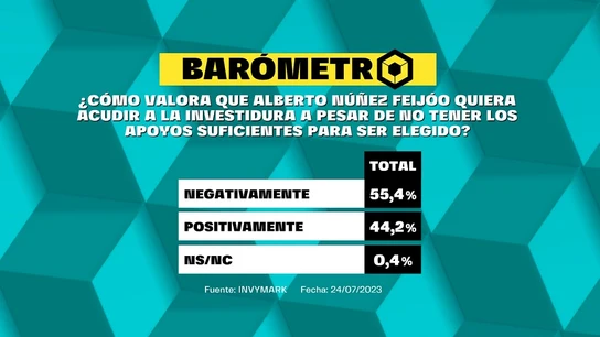 Barómetro laSexta Barómetro laSexta