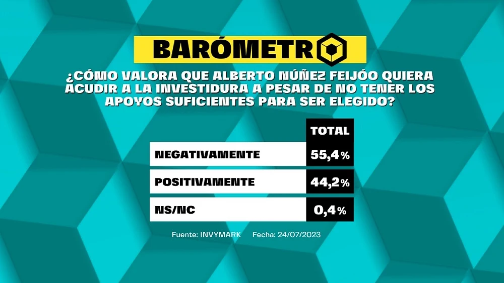 Barómetro laSexta