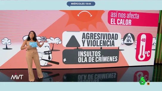 CALOR EXTREMO EFECTOS CALOR EXTREMO EFECTOS