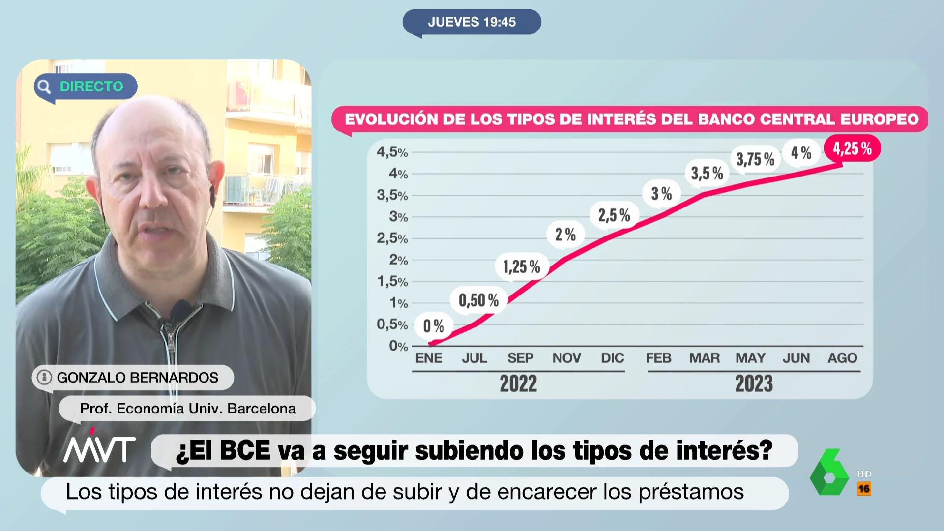 ¿Seguirá el BCE subiendo los tipos de interés?: el economista Gonzalo Bernardos responde