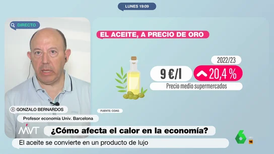 Gonzalo Bernardos Gonzalo Bernardos