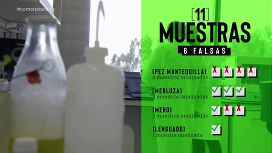 Ojo, más del 50% del pescado que comes no es lo que dice el menú: Chicote destapa el fraude de los restaurantes Ojo, más del 50% del pescado que comes no es lo que dice el menú: Chicote destapa el fraude de los restaurantes
