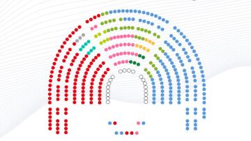 Distribución de los escaños en el hemiciclo del Congreso de los Diputados
