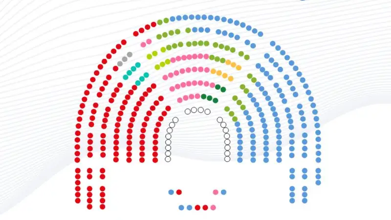 Distribución de los escaños en el hemiciclo del Congreso de los Diputados Distribución de los escaños en el hemiciclo del Congreso de los Diputados